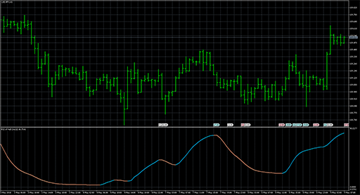 RSI of Hullの表示画像
